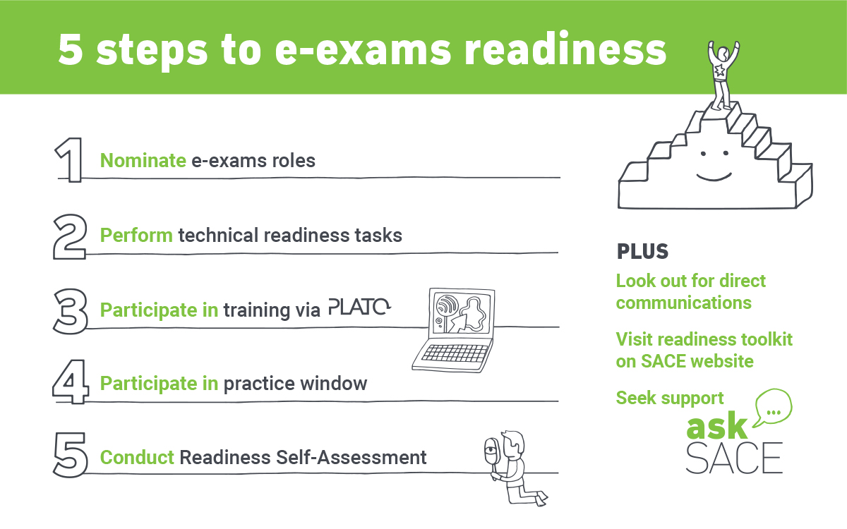 5 stesp to e-exams readiness